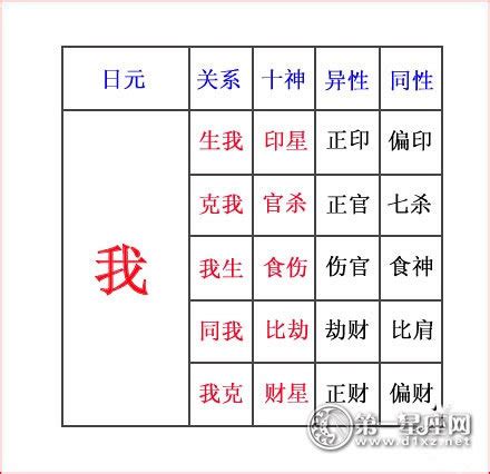 十神格局|八字十神详解实用表格 – 十神详解大全